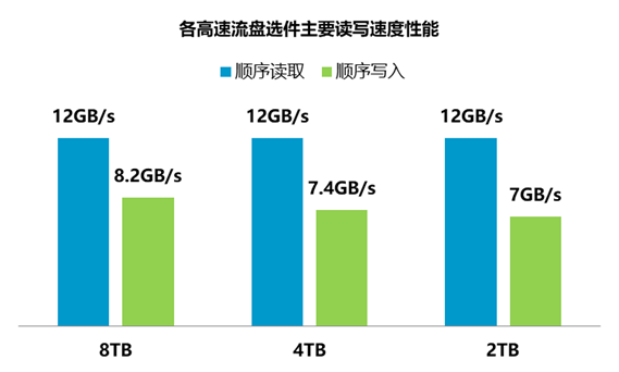 SAS200系列高精度信号采集存儲分析儀(圖1)