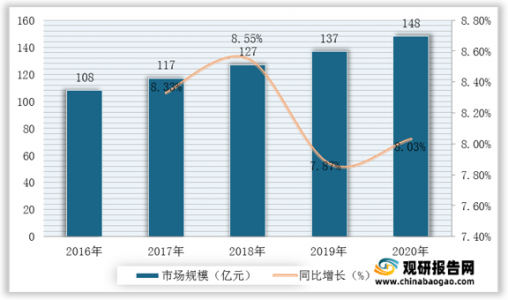 “雙碳”目标下，智能傳感器(qì)行業發展前景廣闊(圖1)