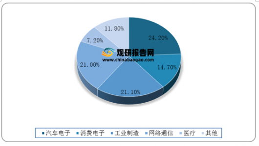 “雙碳”目标下，智能傳感器(qì)行業發展前景廣闊(圖3)