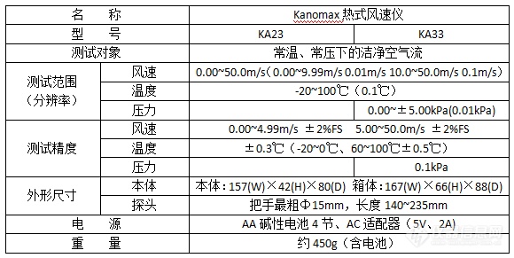 熱式風速儀(圖1)