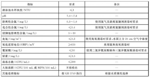 智慧遊泳館水質在線監測系統中水質傳感器(qì)的應用(圖3)