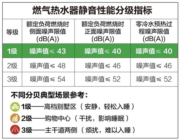 不(bù)能改變世界就改變自己，A.O.史密斯“黑科(kē)技”為(wèi)居住條件加分(圖1)